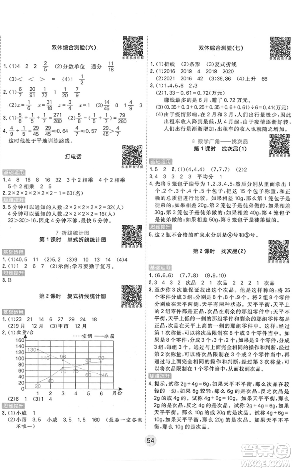 天津人民出版社2022核心課堂五年級數(shù)學(xué)下冊RJ人教版答案