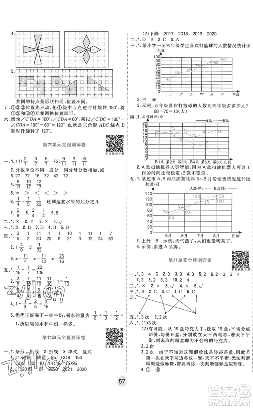 天津人民出版社2022核心課堂五年級數(shù)學(xué)下冊RJ人教版答案