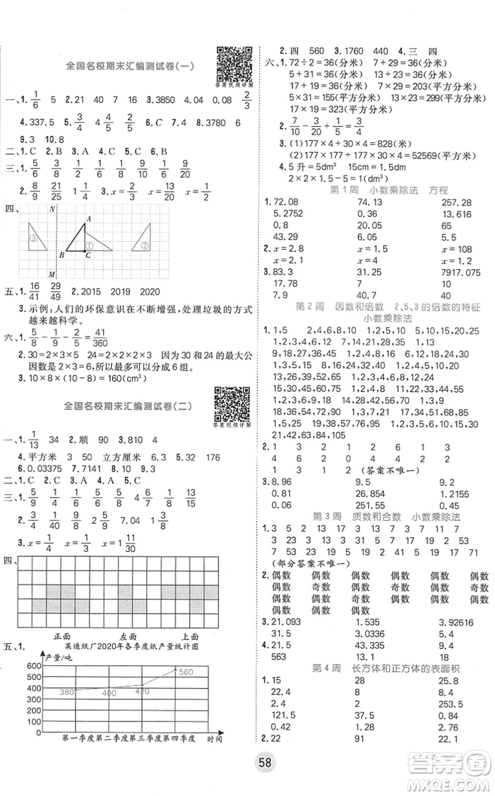 天津人民出版社2022核心課堂五年級數(shù)學(xué)下冊RJ人教版答案