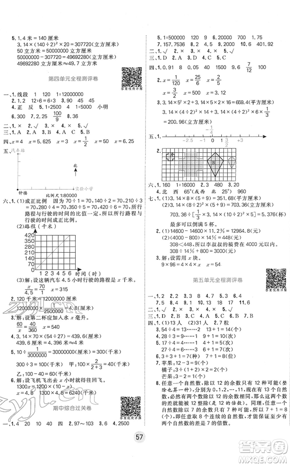 天津人民出版社2022核心課堂六年級數(shù)學(xué)下冊RJ人教版答案