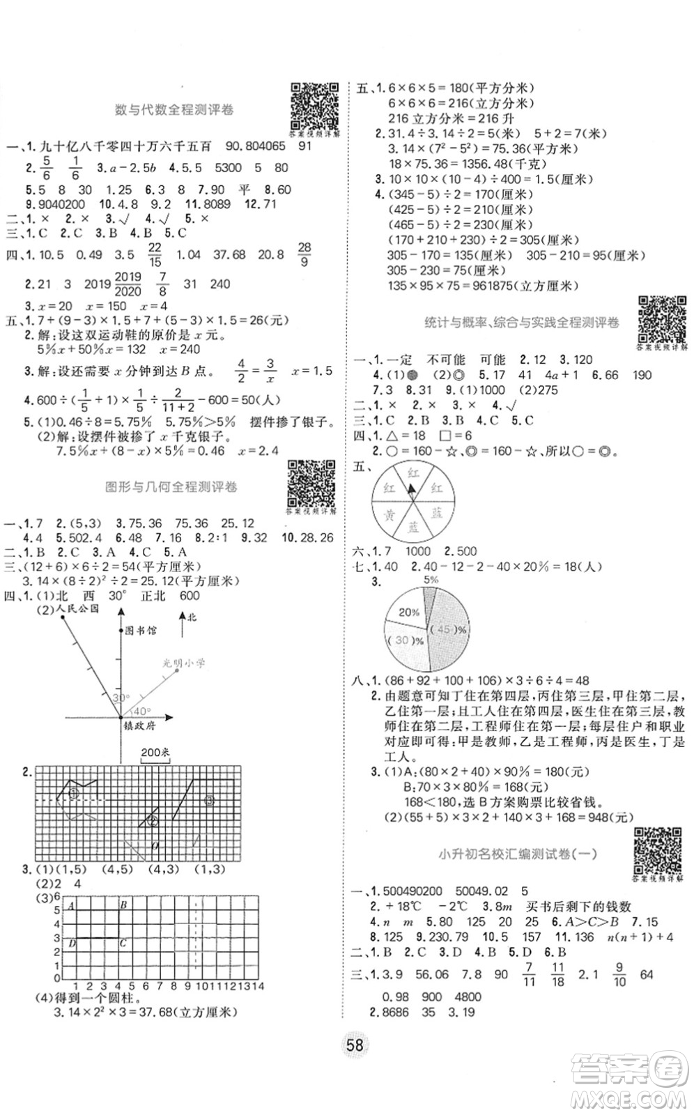 天津人民出版社2022核心課堂六年級數(shù)學(xué)下冊RJ人教版答案