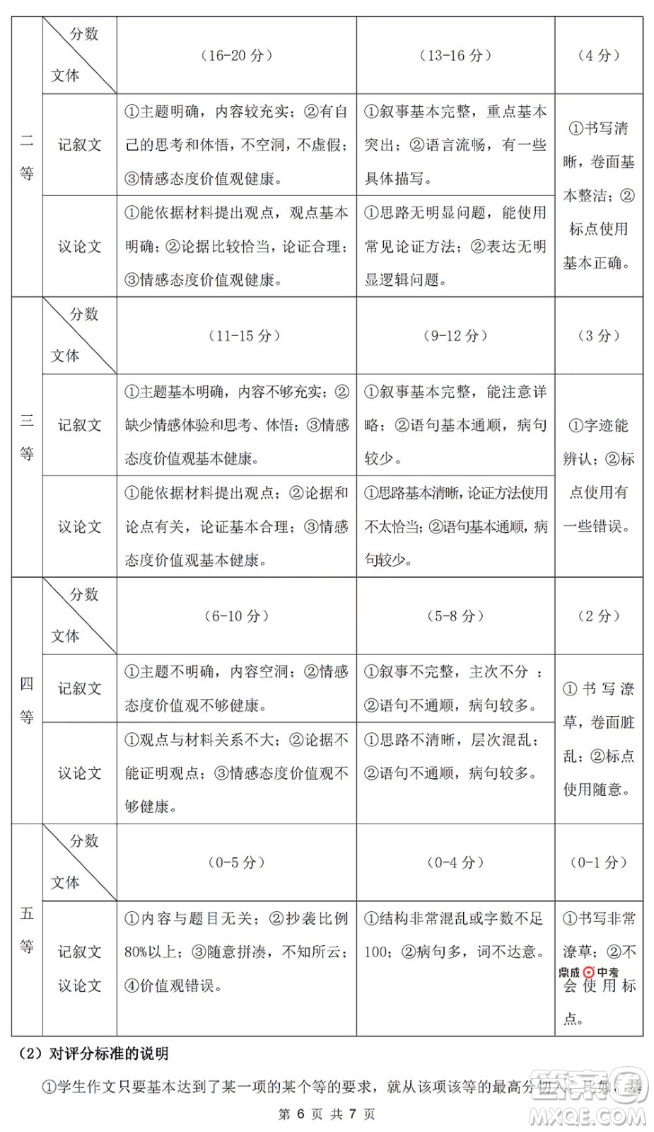 2022年鄭州市中招適應性測試語文試卷及答案