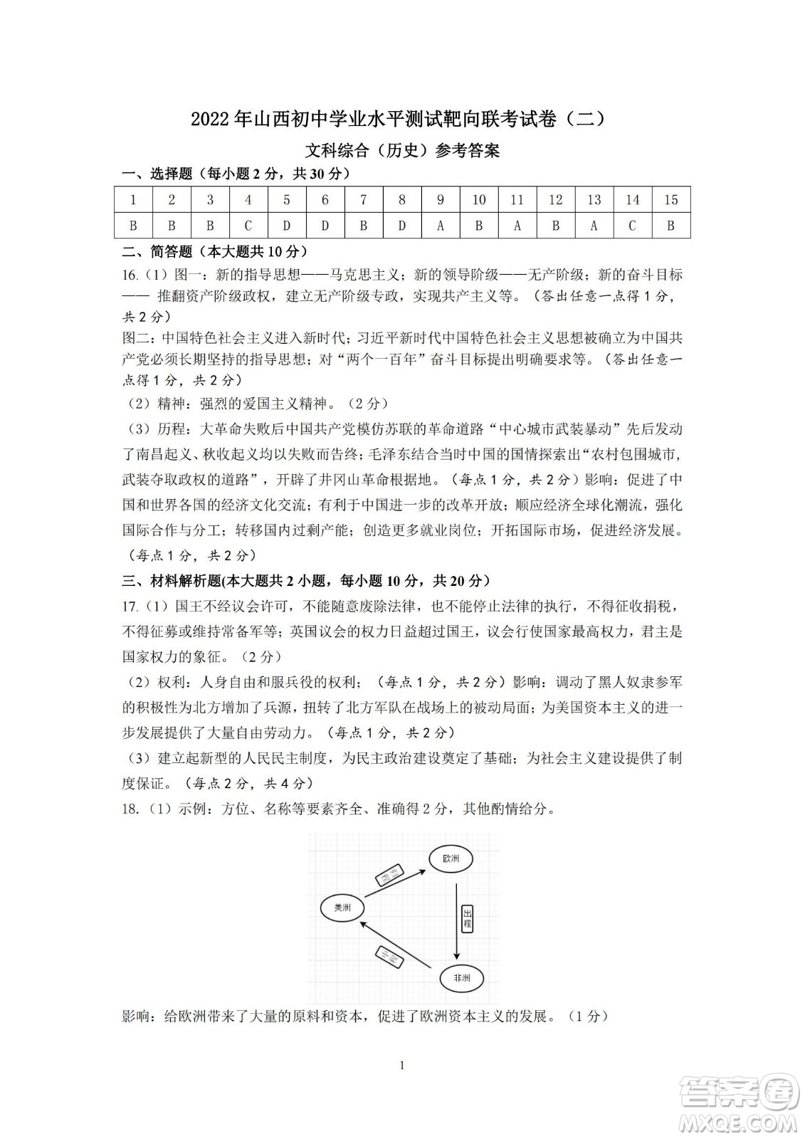 2022年山西初中學業(yè)水平測試靶向聯(lián)考試卷二文科綜合歷史試題及答案