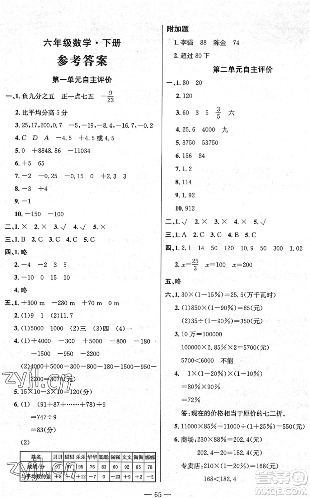 長(zhǎng)江少年兒童出版社2022智慧課堂自主評(píng)價(jià)六年級(jí)數(shù)學(xué)下冊(cè)通用版答案