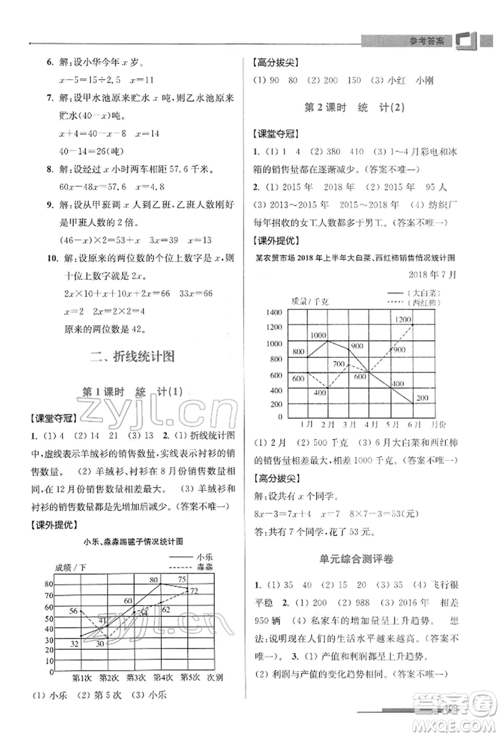 江蘇鳳凰美術(shù)出版社2022超能學(xué)典高分拔尖提優(yōu)訓(xùn)練五年級下冊數(shù)學(xué)江蘇版參考答案