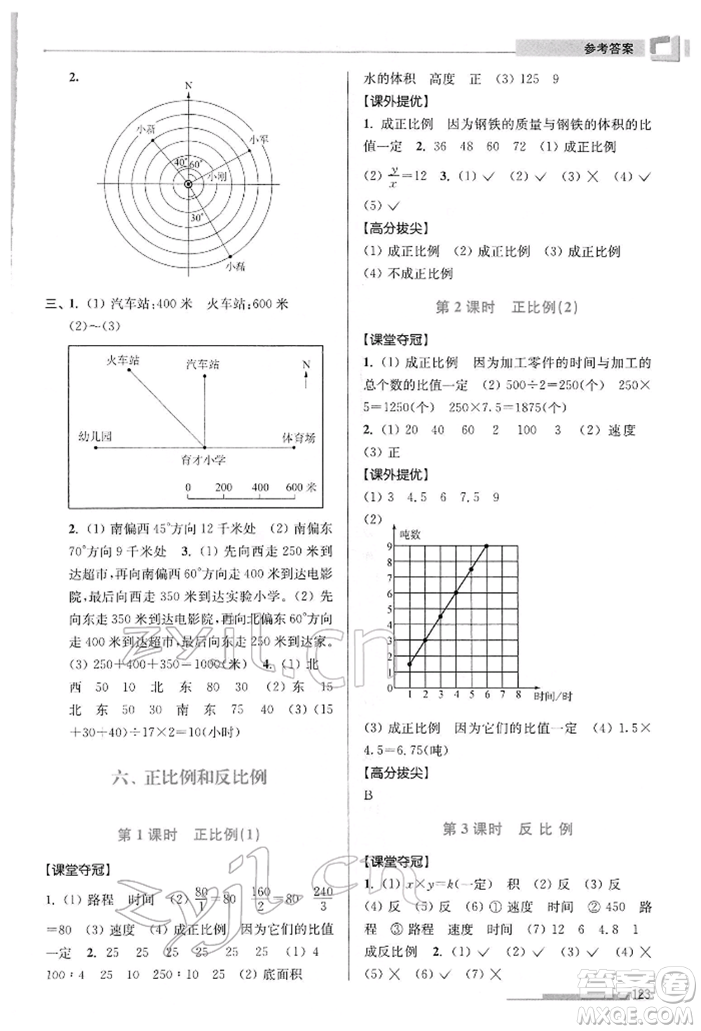 江蘇鳳凰美術(shù)出版社2022超能學(xué)典高分拔尖提優(yōu)訓(xùn)練六年級下冊數(shù)學(xué)江蘇版參考答案