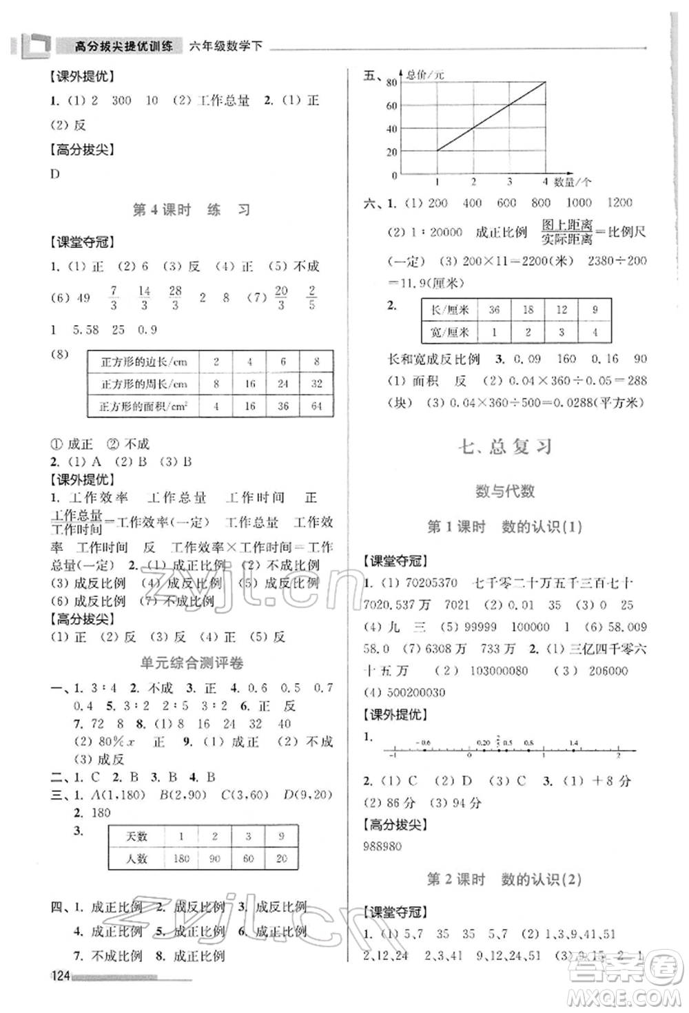 江蘇鳳凰美術(shù)出版社2022超能學(xué)典高分拔尖提優(yōu)訓(xùn)練六年級下冊數(shù)學(xué)江蘇版參考答案