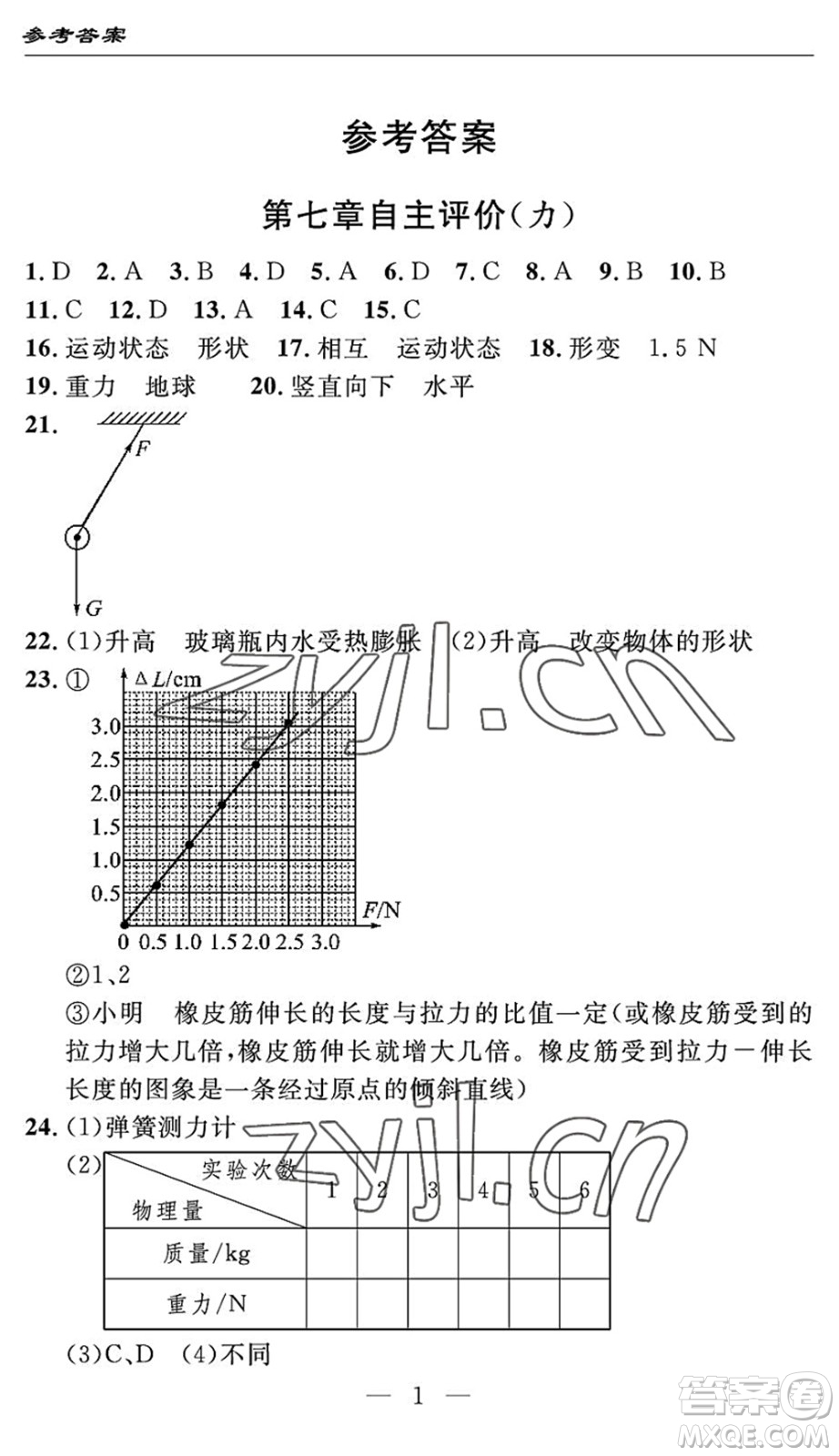 長(zhǎng)江少年兒童出版社2022智慧課堂自主評(píng)價(jià)八年級(jí)物理下冊(cè)通用版宜昌專版答案