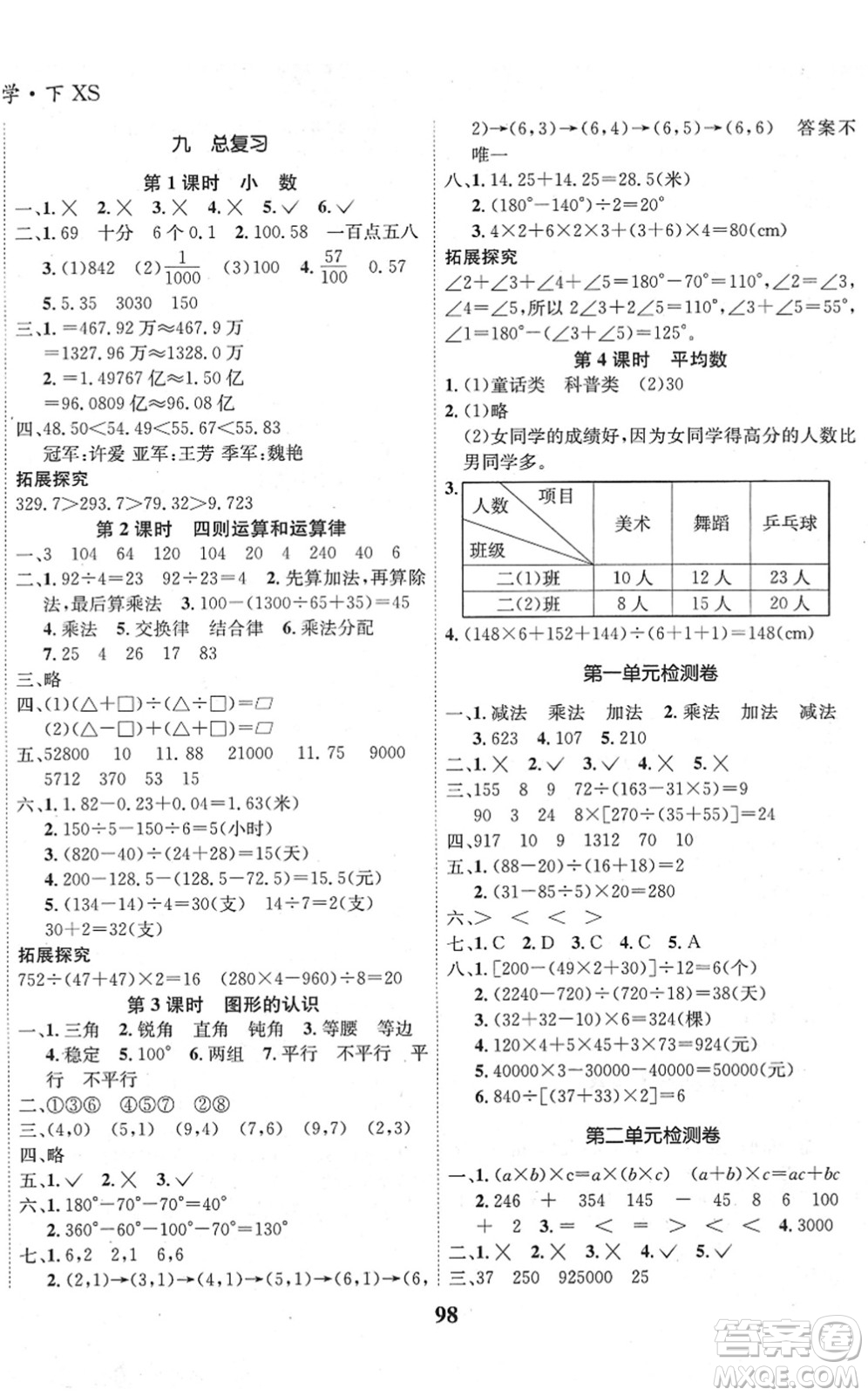 吉林教育出版社2022全優(yōu)學(xué)習(xí)達(dá)標(biāo)訓(xùn)練四年級(jí)數(shù)學(xué)下冊(cè)XS西師版答案