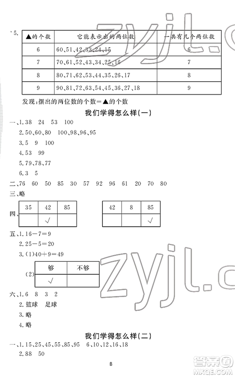 寧波出版社2022學(xué)習(xí)方法指導(dǎo)叢書一年級數(shù)學(xué)下冊人教版答案