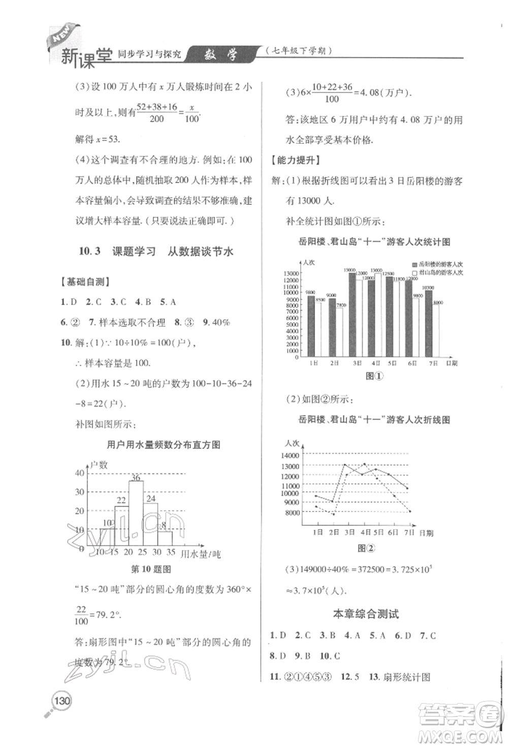 青島出版社2022新課堂同步學(xué)習(xí)與探究七年級(jí)下冊(cè)數(shù)學(xué)人教版金鄉(xiāng)專版參考答案