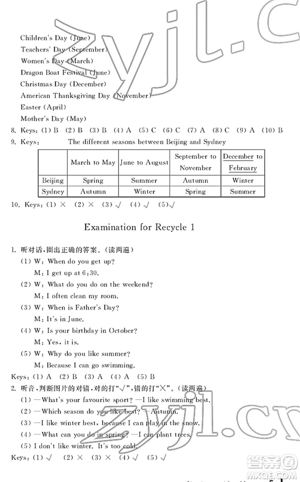 寧波出版社2022學(xué)習(xí)方法指導(dǎo)叢書五年級英語下冊人教版答案