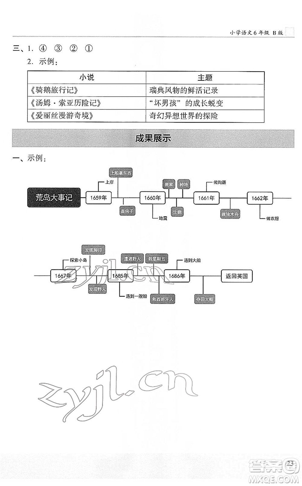 江蘇鳳凰文藝出版社2022木頭馬閱讀力測(cè)評(píng)六年級(jí)語(yǔ)文下冊(cè)B版武漢專版答案