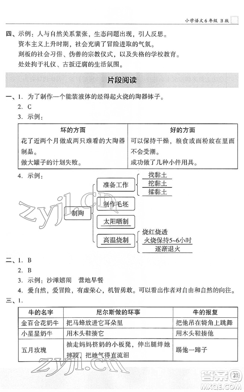 江蘇鳳凰文藝出版社2022木頭馬閱讀力測(cè)評(píng)六年級(jí)語(yǔ)文下冊(cè)B版武漢專版答案