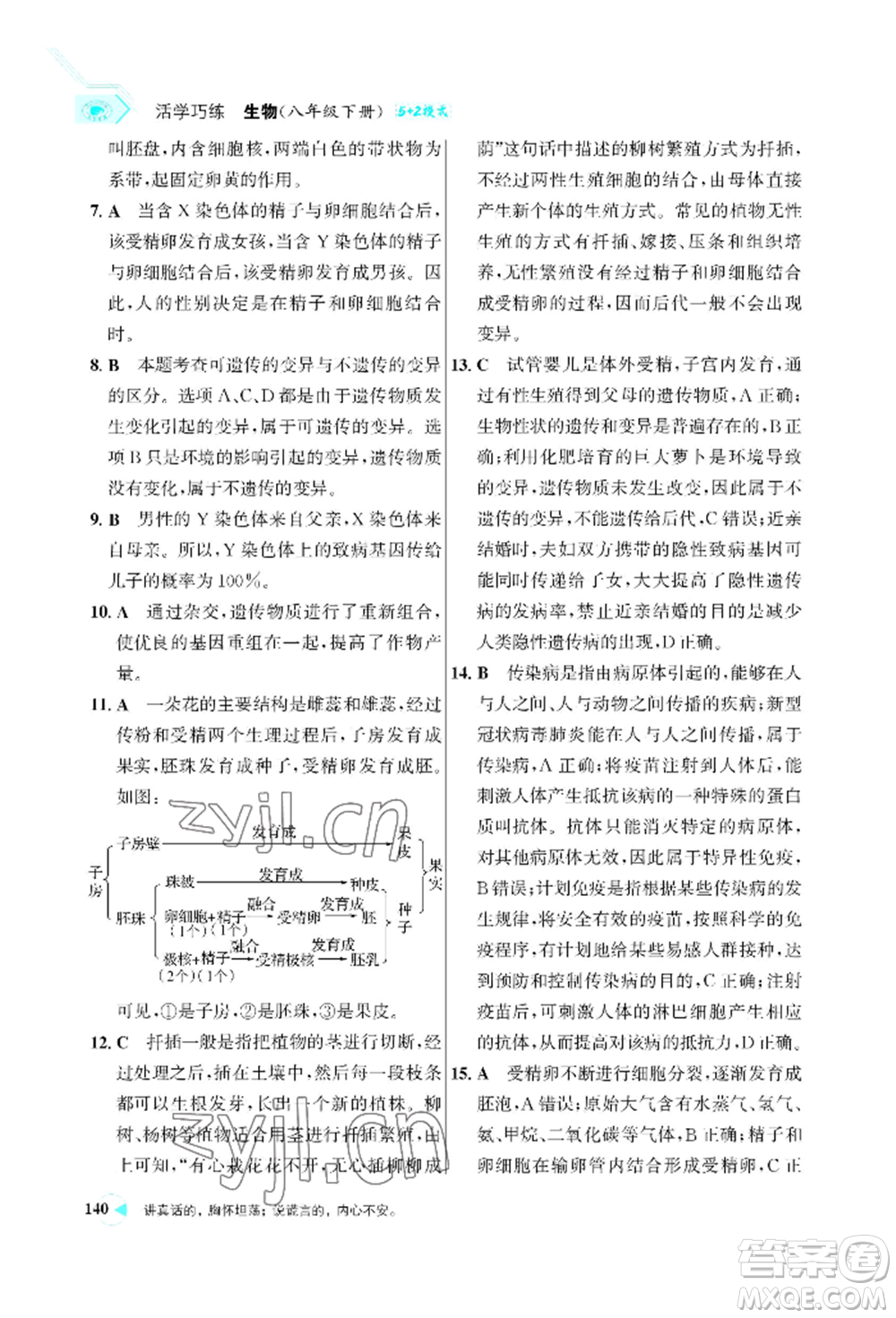 浙江科學(xué)技術(shù)出版社2022世紀(jì)金榜活學(xué)巧練八年級(jí)下冊生物人教版參考答案