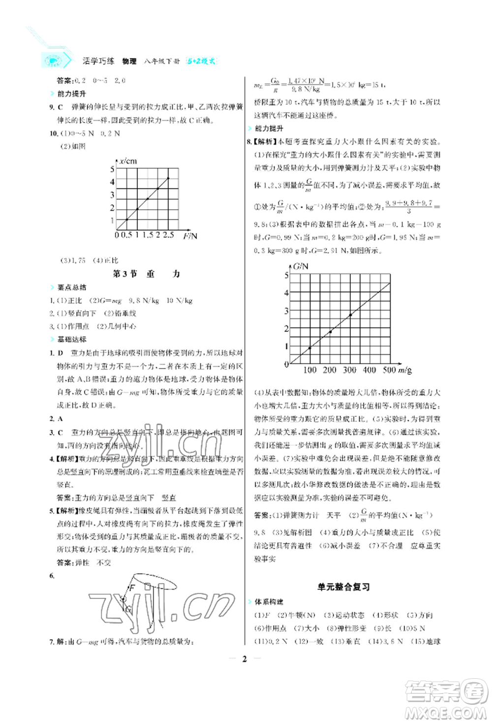 浙江科學(xué)技術(shù)出版社2022世紀(jì)金榜活學(xué)巧練八年級(jí)下冊(cè)物理人教版參考答案