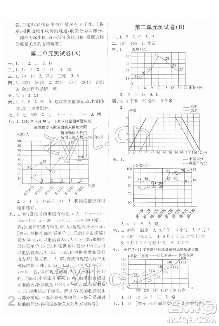 東南大學(xué)出版社2022江蘇密卷數(shù)學(xué)五年級下冊江蘇版答案