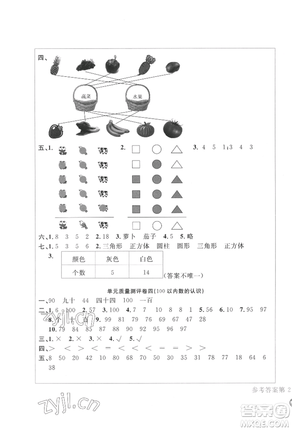 四川辭書(shū)出版社2022學(xué)科素養(yǎng)質(zhì)量測(cè)評(píng)卷一年級(jí)下冊(cè)數(shù)學(xué)人教版參考答案