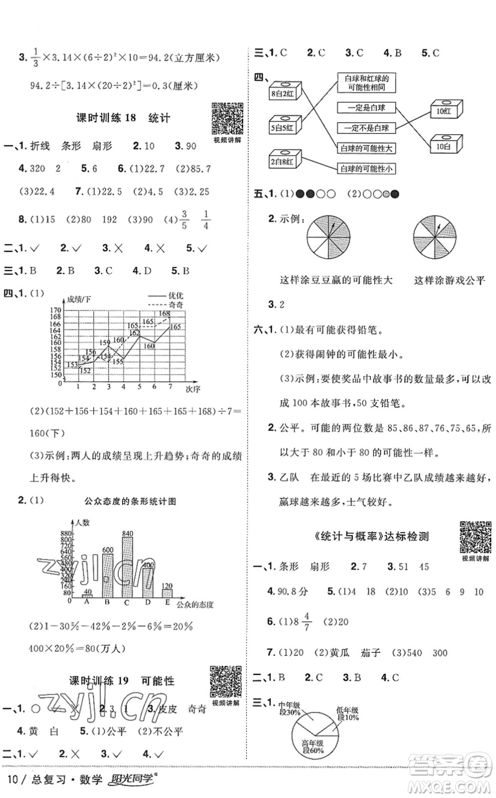 江西教育出版社2022陽光同學(xué)小學(xué)畢業(yè)升學(xué)系統(tǒng)總復(fù)習(xí)六年級數(shù)學(xué)下冊人教版答案