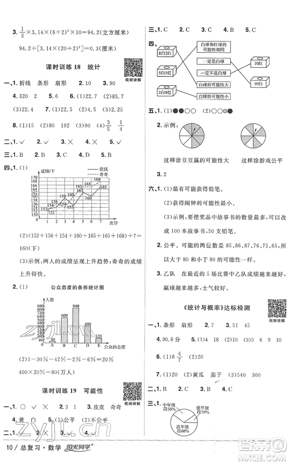 江西教育出版社2022陽光同學浙江省小學畢業(yè)升學系統(tǒng)總復習六年級數(shù)學下冊人教版答案