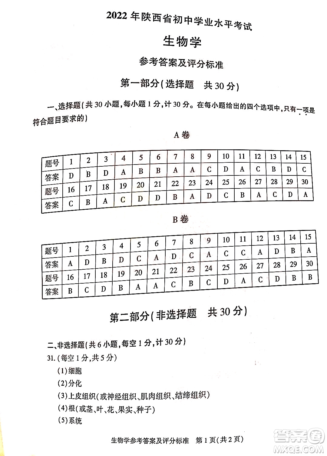 2022年陜西省初中學(xué)業(yè)水平考試生物學(xué)試題及答案