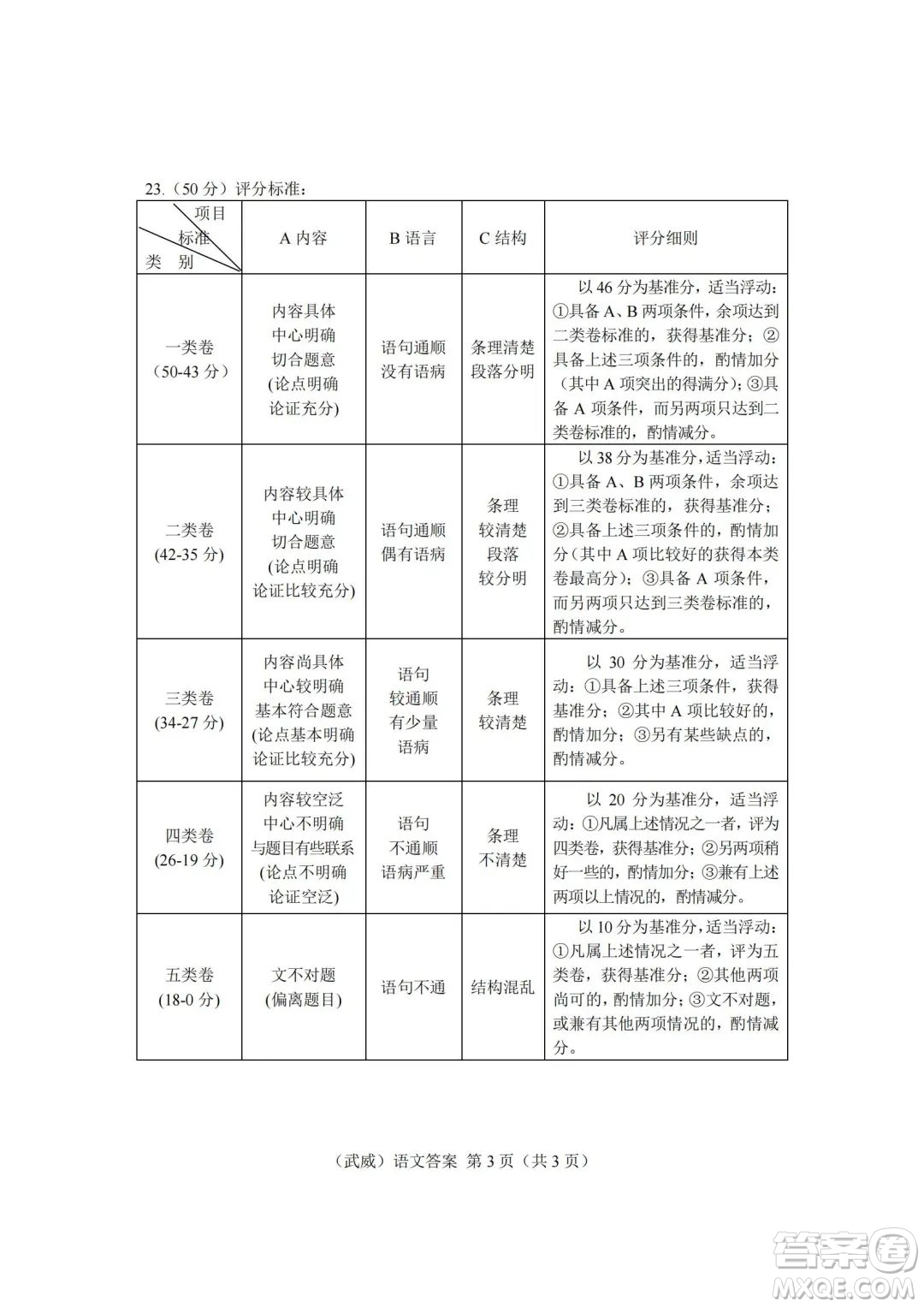 武威市2022年初中畢業(yè)高中招生考試語文試卷及答案