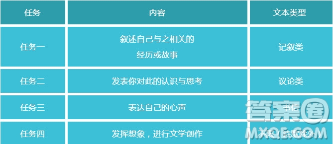 我要安排自己的生活材料作文600字 關(guān)于我要安排自己的生活的材料作文600字