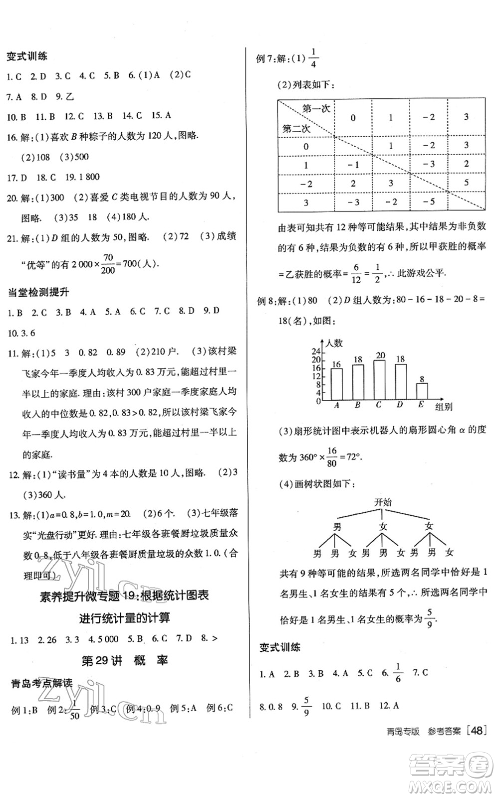 新疆青少年出版社2022升學(xué)錦囊九年級數(shù)學(xué)青島專版答案