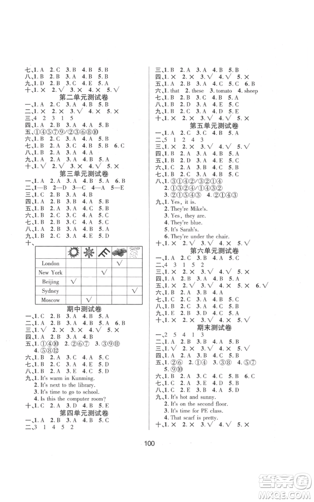 南方出版社2022創(chuàng)新學(xué)習(xí)三級訓(xùn)練四年級下冊英語通用版參考答案