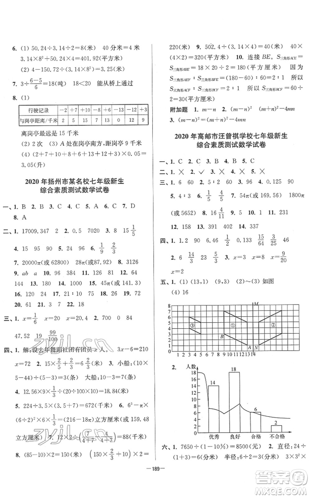 江蘇鳳凰美術(shù)出版社2022江蘇13大市名牌小學(xué)畢業(yè)升學(xué)真卷精編六年級數(shù)學(xué)江蘇專版答案