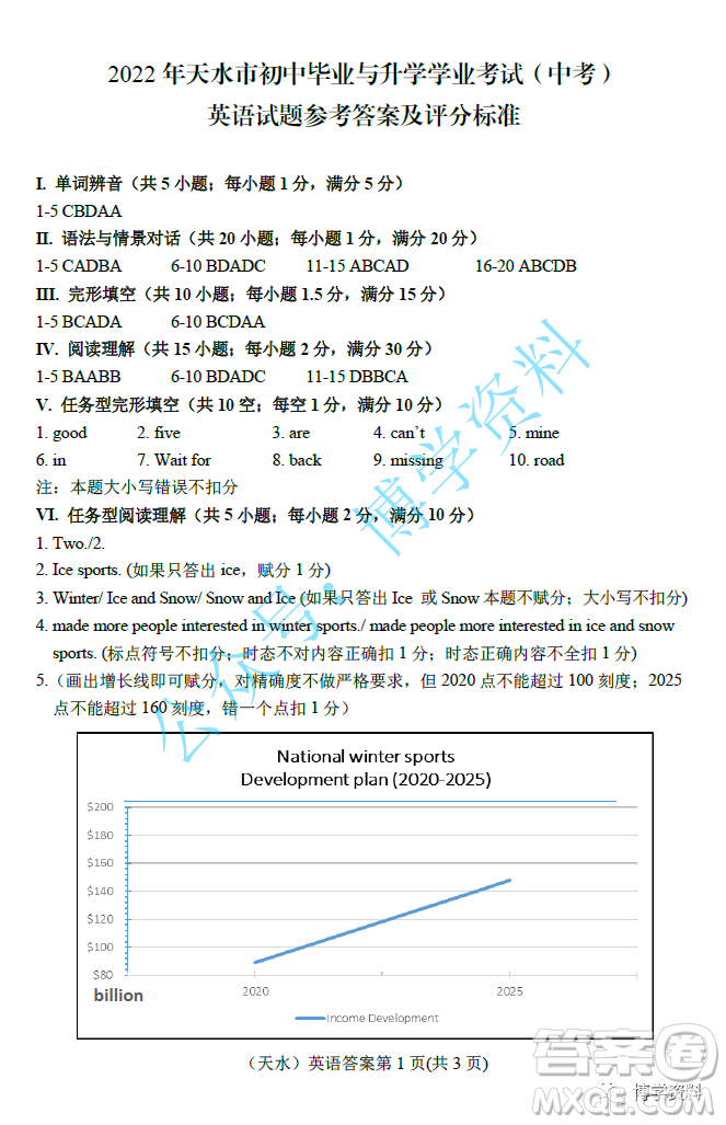 2022年天水市初中畢業(yè)與升學(xué)學(xué)業(yè)考試中考英語(yǔ)試題參考答案