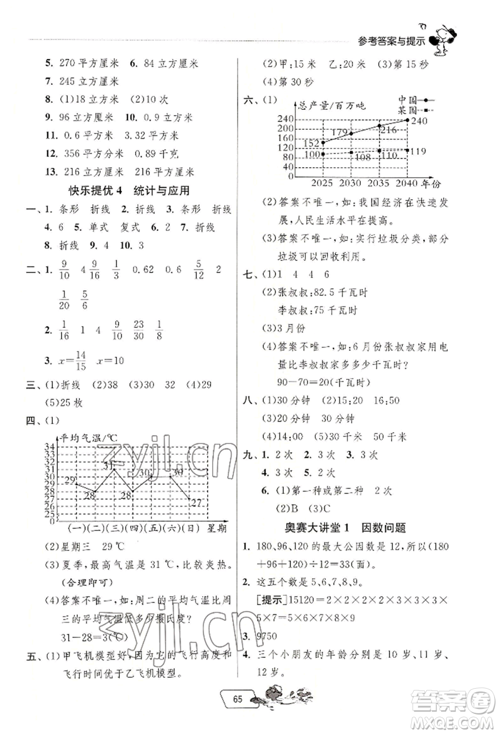 江蘇人民出版社2022實驗班提優(yōu)訓(xùn)練暑假銜接五升六數(shù)學(xué)人教版參考答案