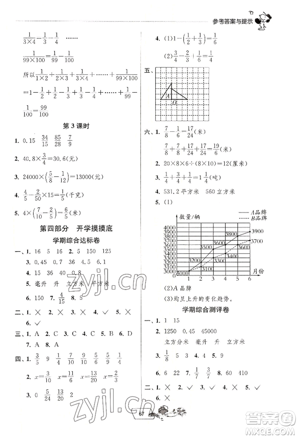 江蘇人民出版社2022實驗班提優(yōu)訓(xùn)練暑假銜接五升六數(shù)學(xué)人教版參考答案