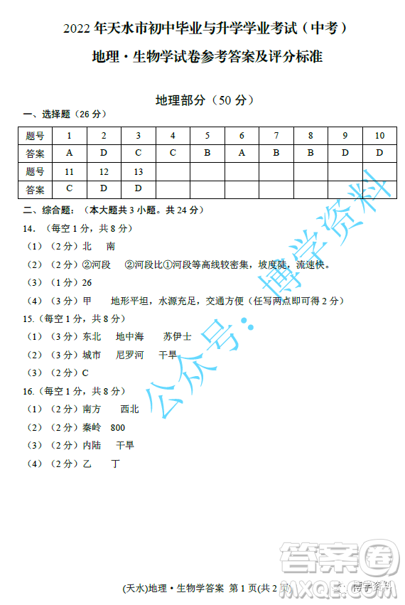 2022年天水市初中畢業(yè)與升學學業(yè)考試中考地理生物學試題參考答案