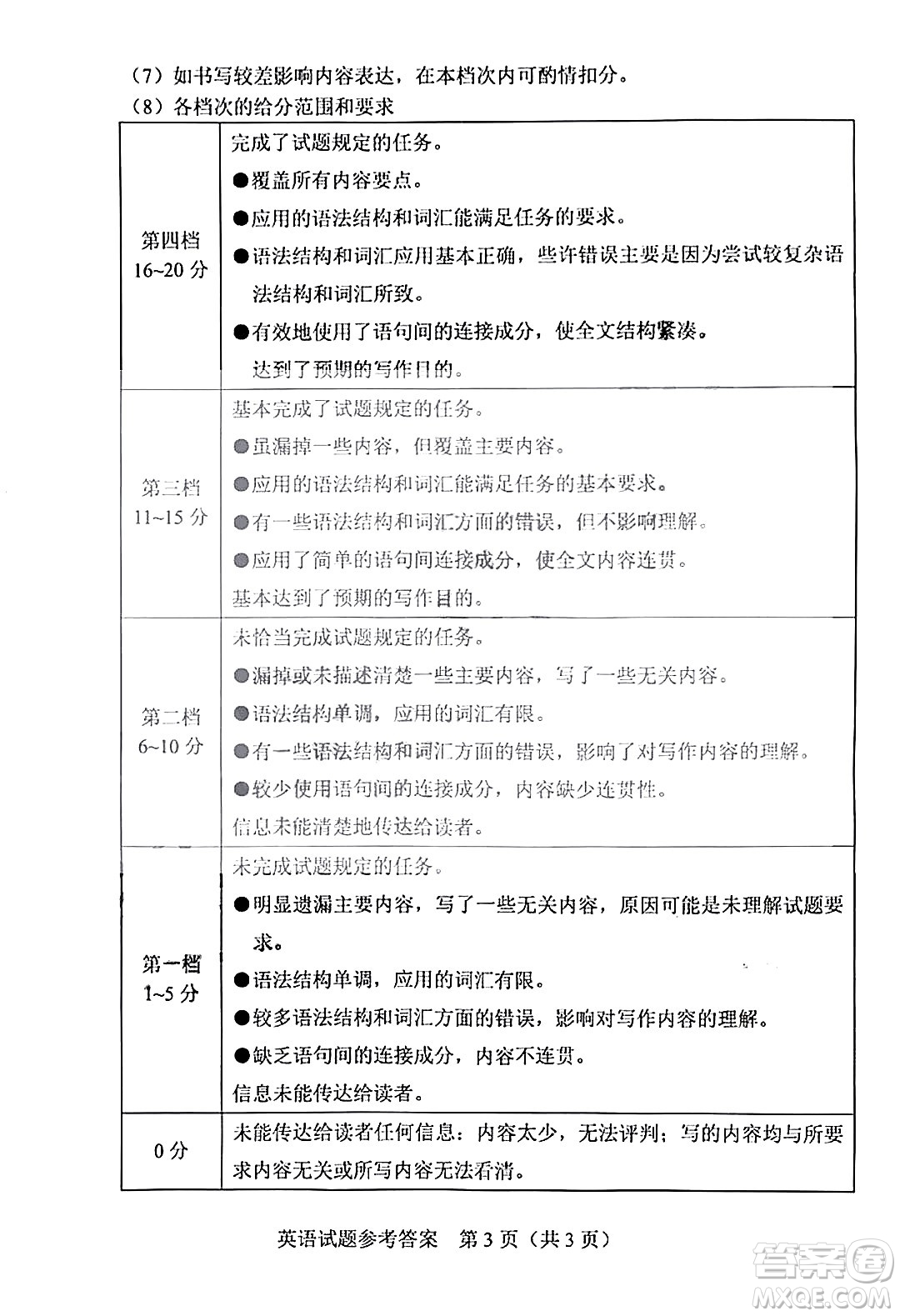 2022年河南省普通高中招生考試英語(yǔ)試題及答案