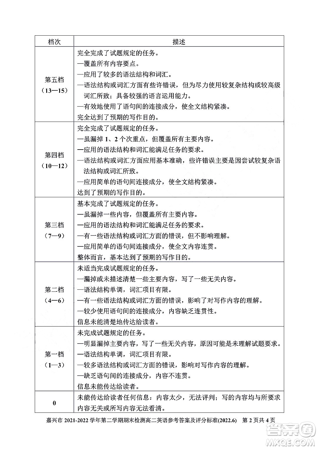 嘉興市2021-2022學(xué)年第二學(xué)期期末檢測高二英語試題卷及答案