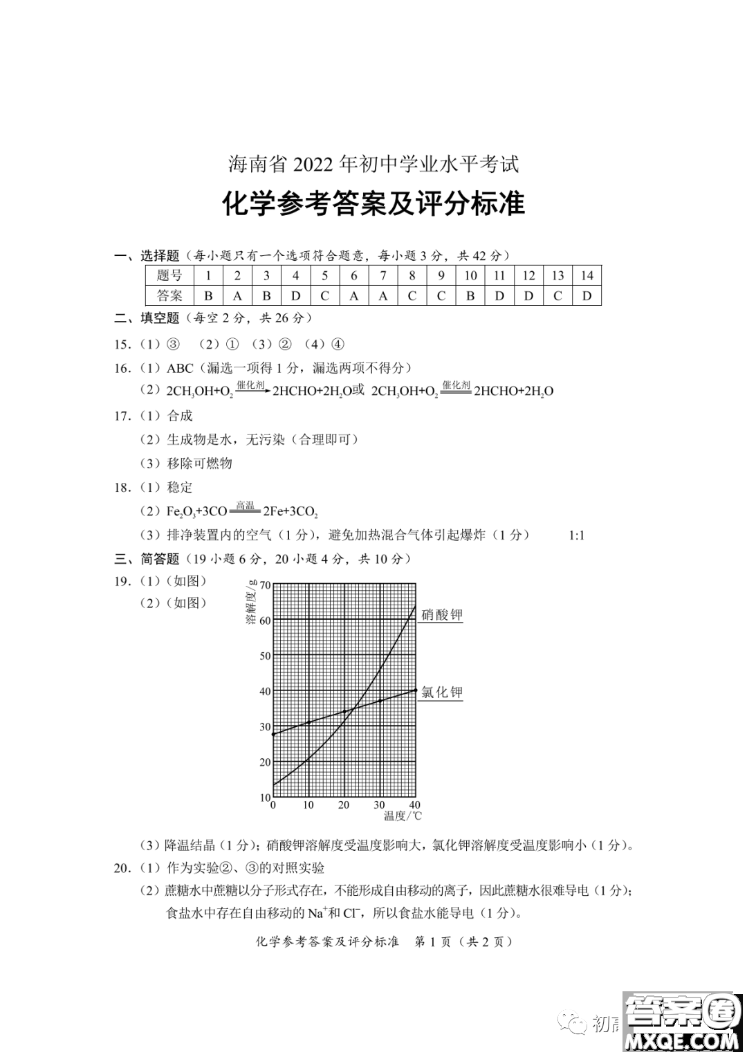 2022年海南省初中學(xué)業(yè)水平考試化學(xué)試卷及答案