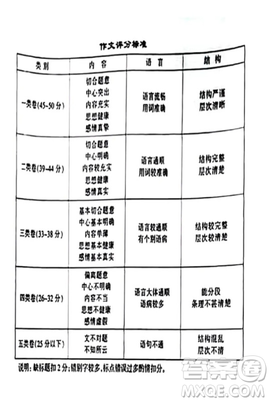 哈爾濱市2022年初中升學(xué)考試語文試卷及答案