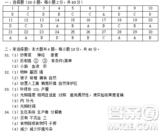 2022年廣東省初中學(xué)業(yè)水平考試生物學(xué)試題及答案