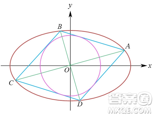 北京大學2022年強基計劃數(shù)學試題及解析