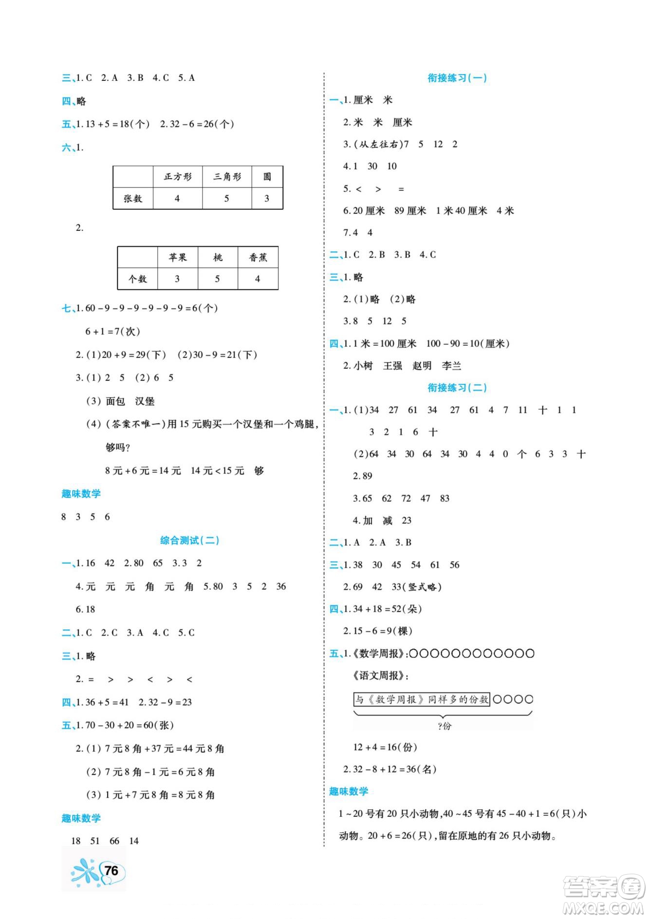 云南美術出版社2022快樂假期銜接優(yōu)化訓練暑假作業(yè)數學1升2人教版答案