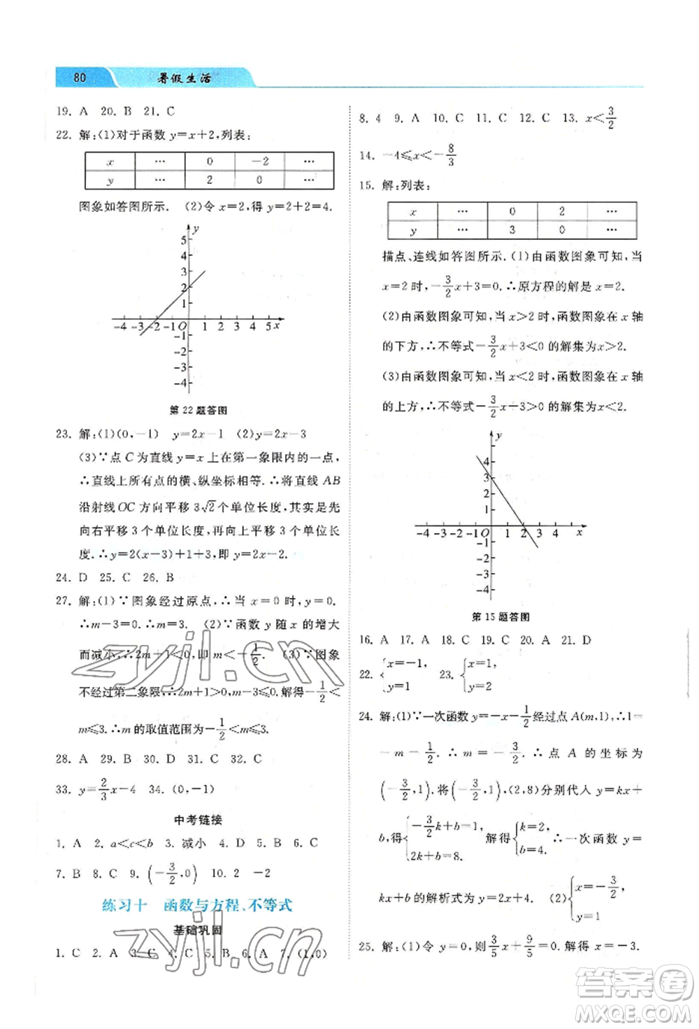 河北美術(shù)出版社2022年暑假生活八年級數(shù)學(xué)通用版參考答案