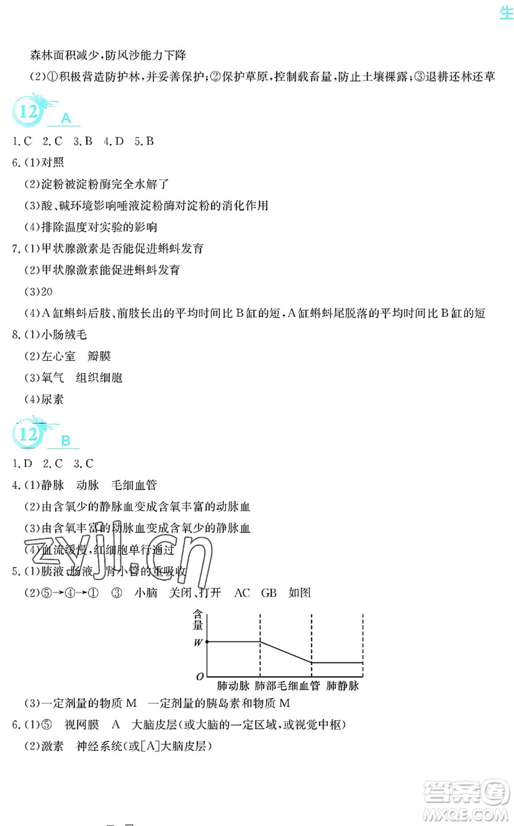 安徽教育出版社2022暑假作業(yè)七年級生物人教版答案