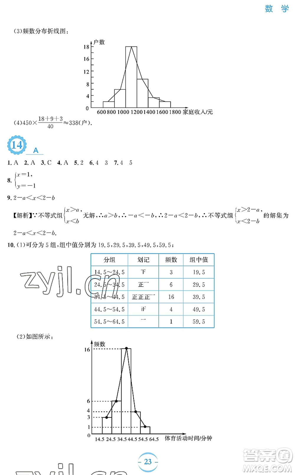 安徽教育出版社2022暑假作業(yè)七年級數(shù)學(xué)人教版答案