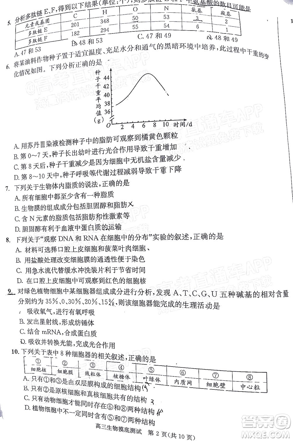 成都市2020級(jí)高中畢業(yè)班摸底測(cè)試生物試題及答案