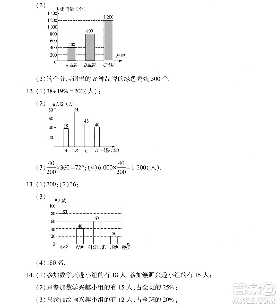 黑龍江少年兒童出版社2022Happy假日暑假六年級(jí)數(shù)學(xué)通用版答案