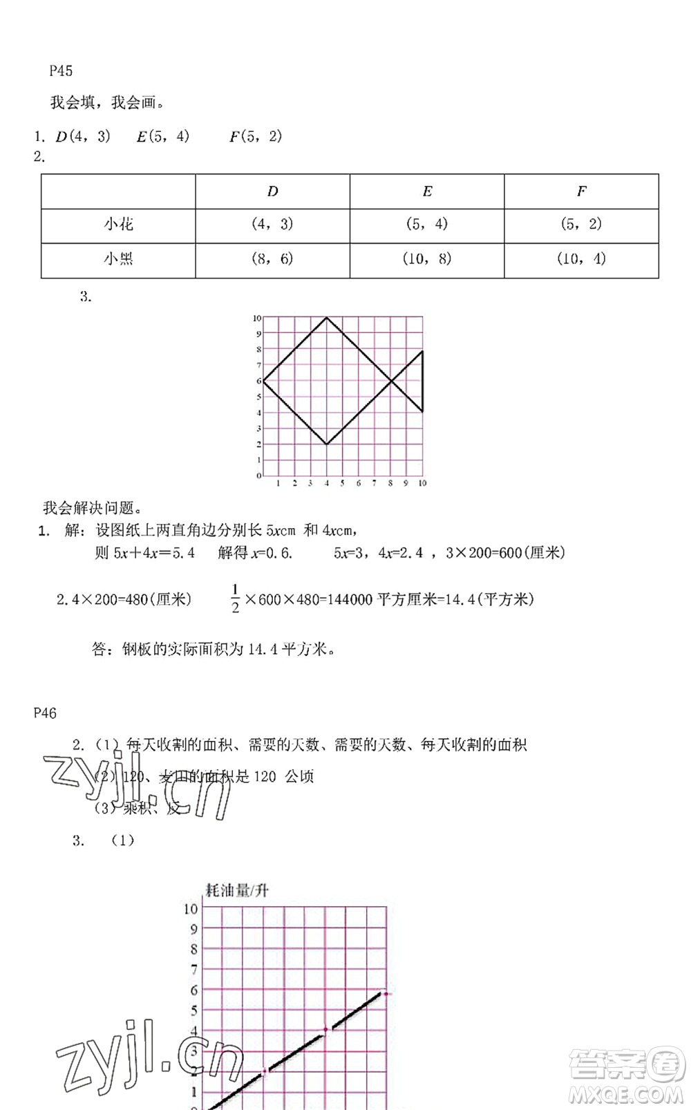 中西書局2022精彩假期暑假篇六年級合訂本通用版答案