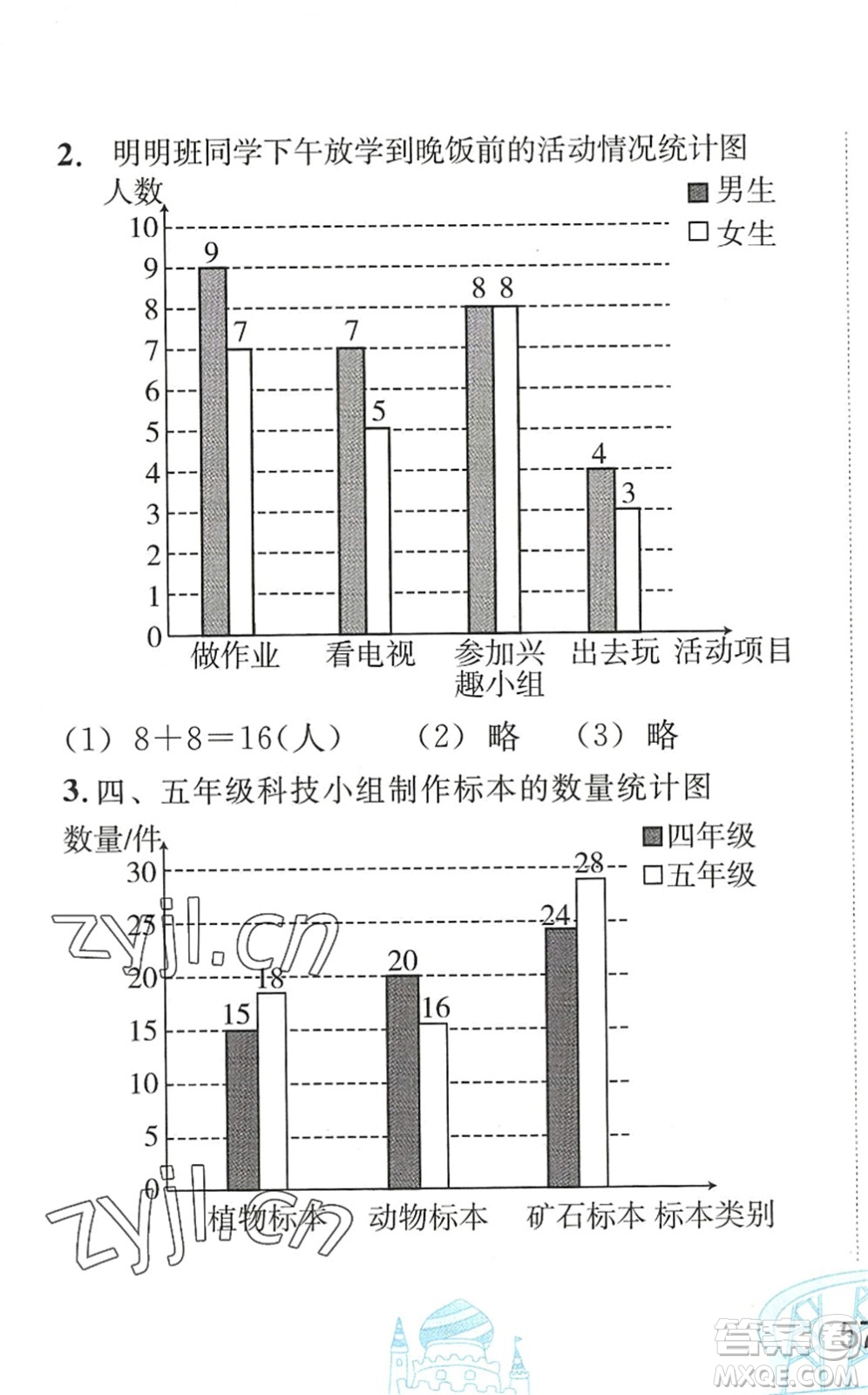 人民教育出版社2022暑假作業(yè)四年級數(shù)學(xué)人教版答案