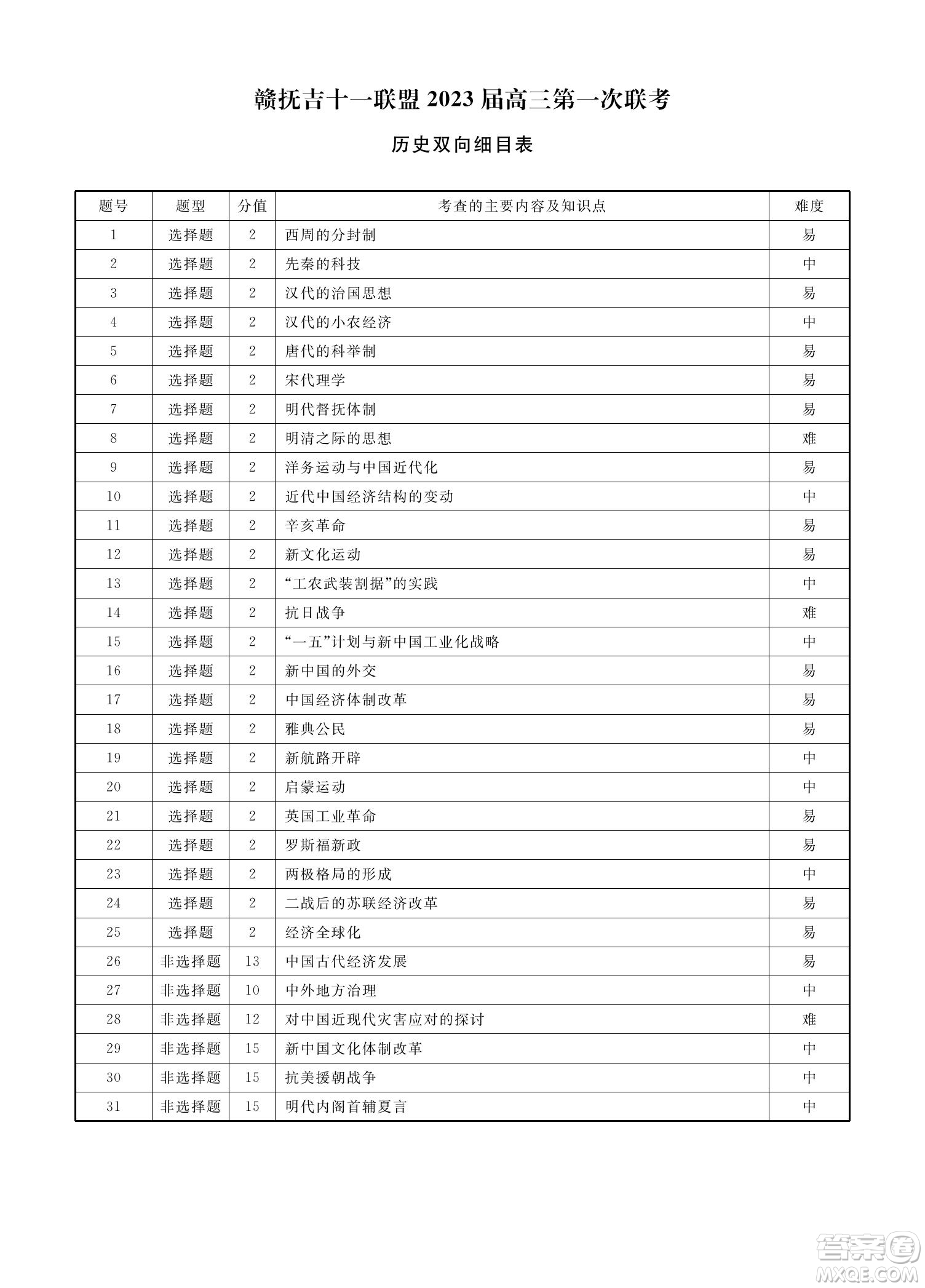 贛撫吉十一聯(lián)盟2023屆高三第一次聯(lián)考?xì)v史試卷及答案