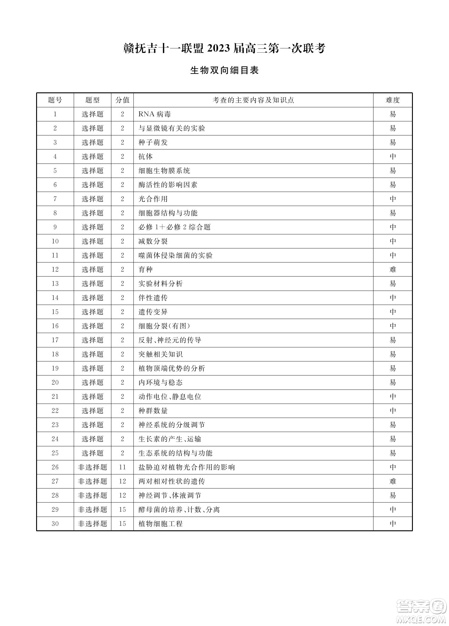 贛撫吉十一聯(lián)盟2023屆高三第一次聯(lián)考生物試卷及答案